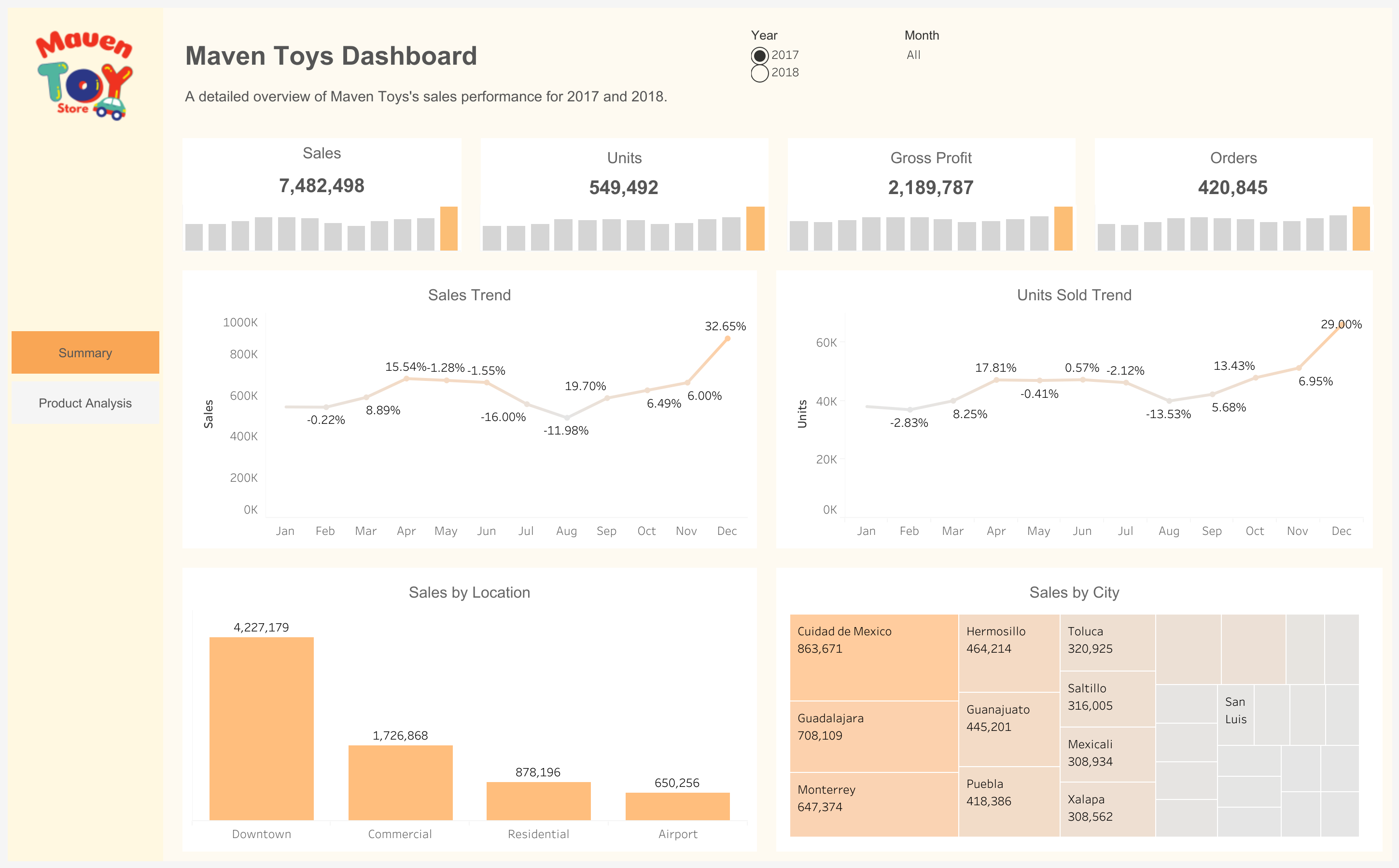 Maven Toys Dashboard 1